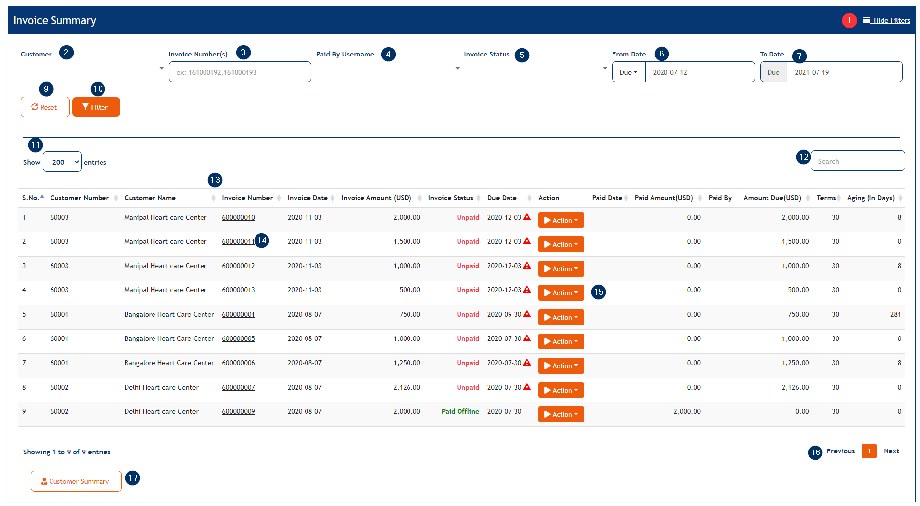 Invoice Summary